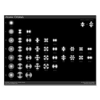 Atomic Orbitals (black) Small Poster