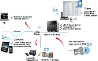 Enjoy your stored music on your PC