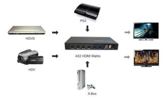 HDMI 4x2 Matrix Switch V1 3 HDCP Swither Splitter 3 5 8