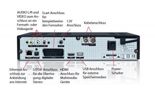 Opticum HD XC 406p HDTV Kabelreceiver (HDMI, Conax Kartenleser, USB