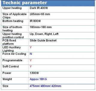 Products apply to the welding of CBGA CCGA CSP QFN MLF PGA, all the