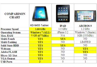 Der kleine Tablet PC KD N455, im edlen Design, ist für unterwegs