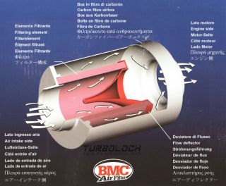 BMC Airbox Audi S2 RS2 2.2 20V Turbo A4 B5 A6 C5 1.8T 2.5l V6