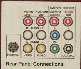 Goldstar DVD/VCR Combo (GBV241) Electronics